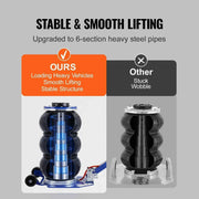Load image into Gallery viewer, Amocart Pneumatic Jack 3 Ton/5 Ton Triple Bag Air Jack Quick Lift Heavy Duty Car Repair Jacks Folding Rod Jacks with Two Wheels
