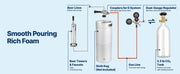 Load image into Gallery viewer, Amocart Beer Kegerator Single Tap Commercial Draft Beer Dispenser for D system W/ Shelves Hold 1 Sixth Keg 2.5lbs CO2 Tank 92L
