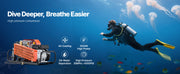 Charger l'image dans la visionneuse de galerie, Amocart PCP Air Compressor 4500PSI/30Mpa Diving Scuba 60 L/min Four-Cylinder Auto Stop PCP Rifle Pump with Fan Cooling System
