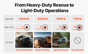 Load image into Gallery viewer, SucceBuy 13500lbs Electric Winch Car Truck Winch with 80ft Synthetic Rope Wireless &amp; Wired Remote Control for Towing Off-Road
