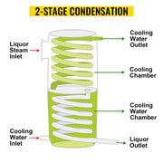 Bild in Galerie-Viewer laden, SucceBuy 20L-70L Alcohol Distiller Machine Beer Brewing Equipment DIY Wine Moonshine Apparatus Dispenser Kit Home Appliance
