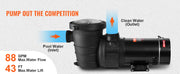 Load image into Gallery viewer, Amocart Swimming Pool Pump 1.5HP / 2.0HP Single Speed Pumps for Above Ground Pool with Strainer Filter Basket ETL Certification
