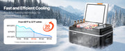 Charger l'image dans la visionneuse de galerie, SucceBuy Réfrigérateur de voiture à compresseur électrique 20L 22L -4°F à 68°F Congélateur de voiture avec contrôle par application pour camping-cars
