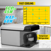 Load image into Gallery viewer, Amocart 9L 15L Car Refrigerator Portable Compressor Fridge Freezer Cooler DC 110-240V AC for RV Travelling Camping Fishing
