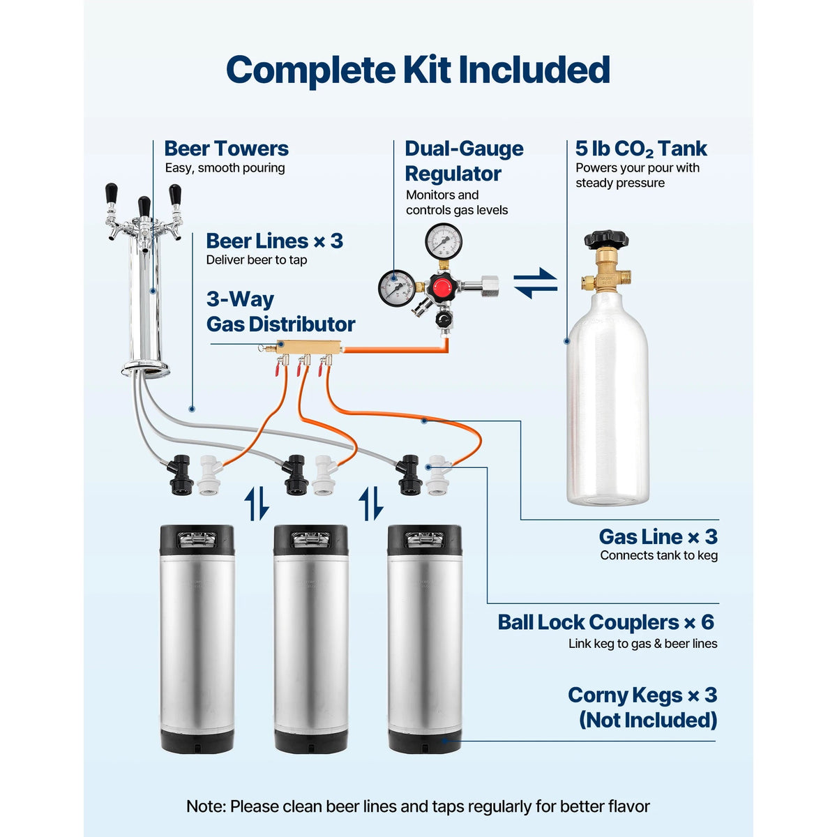 SucceBuy Beer Kegerator Triple/Dual Tap Home Draft Beer Dispenser for Ball Lock Full Size Keg Refrigerator w/ 5lbs CO2 Tank 162L - AMOCARTSucceBuy Beer Kegerator Triple/Dual Tap Home Draft Beer Dispenser for Ball Lock Full Size Keg Refrigerator w/ 5lbs CO2 Tank 162L