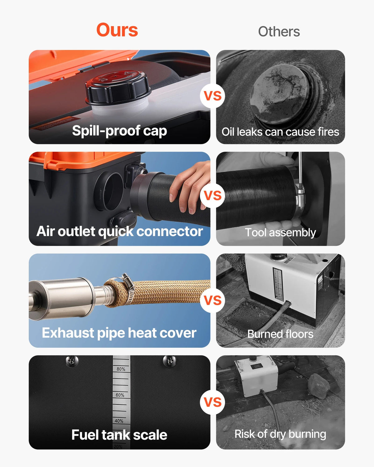 SucceBuy Diesel Heater 8KW DC 12/24V All in One Portable Diesel Air Heater with LCD Screen&Low Noise Car Heater for Trucks, RVs - AMOCARTSucceBuy Diesel Heater 8KW DC 12/24V All in One Portable Diesel Air Heater with LCD Screen&Low Noise Car Heater for Trucks, RVs