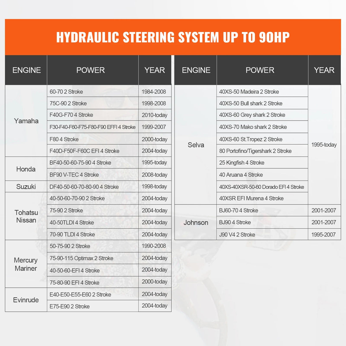 SucceBuy Hydraulic Outboard Steering Kit 90HP Marine Boat Hydraulic Steering System for Single Station Single-Engine Boats Use - AMOCARTSucceBuy Hydraulic Outboard Steering Kit 90HP Marine Boat Hydraulic Steering System for Single Station Single-Engine Boats Use