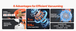 Amocart 3.5CFM 180W 1 Stage or 5CFM 375W / 7CFM 550W 2 Stage HVAC Rotary Vane AC Vacuum Pump, for R134a R22 R410a Systems Use
