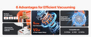 Load image into Gallery viewer, SucceBuy 3.5CFM 180W 1 Stage or 5CFM 375W / 7CFM 550W 2 Stage HVAC Rotary Vane AC Vacuum Pump, for R134a R22 R410a Systems Use
