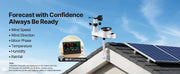 Charger l'image dans la visionneuse de galerie, Amocart 5-in-1 Solar Powered Wi-Fi Weather Station for Weather Forecast, Wind Speed Direction, Temperature, Humidity, Rainfall
