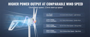 Bild in Galerie-Viewer laden, Amocart Wind Turbine Generator 12V 500W/800W Wind Turbine Wind Power Generator with MPPT Controller Suitable for Home Farm RVs
